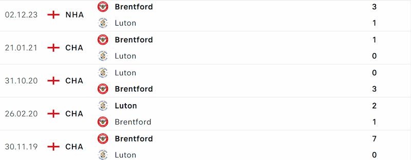 Thành tích đối đầu 